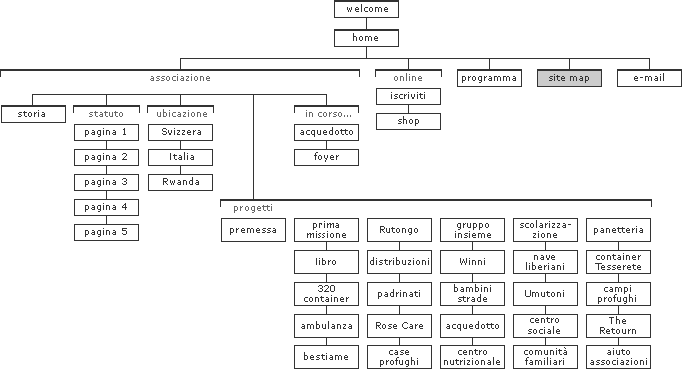 site map